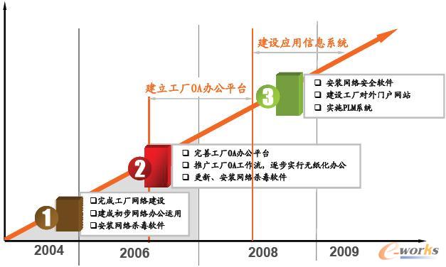 聚焦與賦能 2009產(chǎn)品創(chuàng)新數(shù)字化峰會(huì)汽車/摩托車/零配件行業(yè)沙龍回顧與實(shí)踐啟示